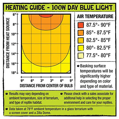 Zilla Day Blue Light Incandescent Bulb for Reptiles [Set of 2] Watt: 100 Watts