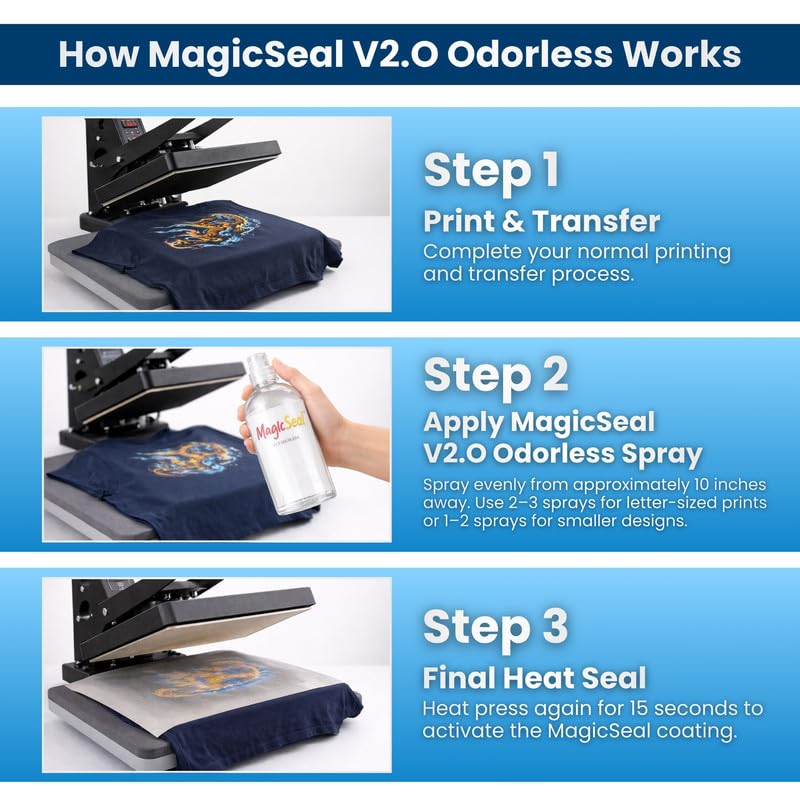 MagicSeal™ V2.0 Odorless Spray Transfer Finishing Solution 1000ml, Improves Softness, Breathability and Wash Durability for Garment Transfers with Professional Post-Press Technology - size: 1L-Refill - Odorless